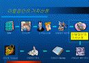[고객관계관리(CRM)]CRM에서의 고객 세분화를 통한 이탈방지 마케팅 전략 36페이지
