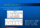 [고객관계관리(CRM)]CRM에서의 고객 세분화를 통한 이탈방지 마케팅 전략 42페이지