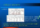 [고객관계관리(CRM)]CRM에서의 고객 세분화를 통한 이탈방지 마케팅 전략 44페이지