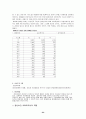 자폐증의 증상과 현황 및 자폐증의 진단과 치료 정신보건 사회복지사의 역할 24페이지