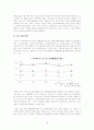 노인 소득 보장정책 18페이지