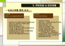 사회보장제도와 국민연금의 이해 15페이지