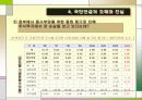 사회보장제도와 국민연금의 이해 24페이지