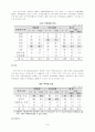 [한국사회문제 (A+완성)] 현행 사외이사제도의 문제점 및 개선방안에 대한 고찰 7페이지