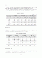 [한국사회문제 (A+완성)] 현행 사외이사제도의 문제점 및 개선방안에 대한 고찰 9페이지