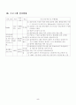 청소년(왕따)예방 프로그램 5페이지