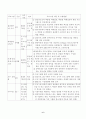 청소년(왕따)예방 프로그램 6페이지