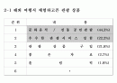 크루저 여행 가상 분석안 9페이지