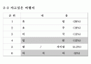 크루저 여행 가상 분석안 10페이지