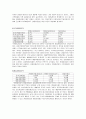 현대중공업 기업경영분석 11페이지