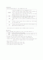 산욕여성간호 3페이지