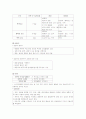 산욕여성간호 4페이지