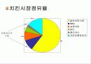 [마케팅]사례분석_교촌치킨 마케팅전략 분석 6페이지