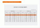 마케팅 전략 분석 - 일본 음반산업의 실태와 BoA 보아의 일본시장 진출 성공사례 분석 23페이지
