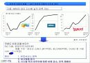 [마케팅]사례분석_인터넷포털사이트 Big3(다음/네이버/네이트)의 마케팅전략 4페이지