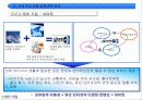 [마케팅]사례분석_인터넷포털사이트 Big3(다음/네이버/네이트)의 마케팅전략 14페이지