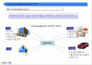 [마케팅]사례분석_인터넷포털사이트 Big3(다음/네이버/네이트)의 마케팅전략 16페이지
