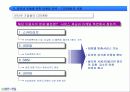[마케팅]사례분석_인터넷포털사이트 Big3(다음/네이버/네이트)의 마케팅전략 21페이지