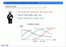 [마케팅]사례분석_인터넷포털사이트 Big3(다음/네이버/네이트)의 마케팅전략 22페이지