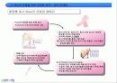 [마케팅]사례분석_인터넷포털사이트 Big3(다음/네이버/네이트)의 마케팅전략 23페이지
