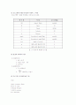 항공역학 Vortex lattice Method (VLM) 를 이용한 평판 날개의 양력계수 계산 2페이지