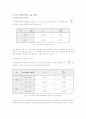 항공역학 Vortex lattice Method (VLM) 를 이용한 평판 날개의 양력계수 계산 5페이지