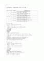 유아체육 프로그램 1페이지
