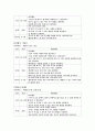 유아 프로그램 7페이지
