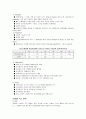 삼성전자 애니콜의 경영전략 14페이지
