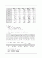 이동통신시장의 마케팅 리더 - 삼성전자 '애니콜' 4페이지