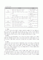 [품질경영]품질관리의 모든 것 2페이지