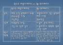 [경영]웹인터페이스 VS 윈도우 에플리케이션 비교 2페이지