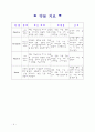 음낭 수종 4페이지