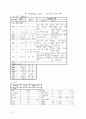 음낭 수종 5페이지