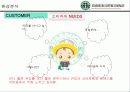 스타벅스 마케팅사례분석(A+레포트)★★ 6페이지