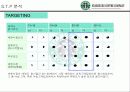 스타벅스 마케팅사례분석(A+레포트)★★ 10페이지