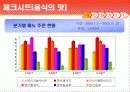 [품질관리]외식업체의 서비스 품질 결정요인 5페이지