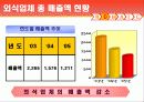 [품질관리]외식업체의 서비스 품질 결정요인 8페이지