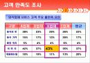 [품질관리]외식업체의 서비스 품질 결정요인 12페이지