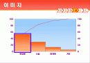 [품질관리]외식업체의 서비스 품질 결정요인 18페이지