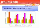 [품질관리]외식업체의 서비스 품질 결정요인 19페이지