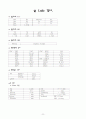 신결석 Case 5페이지