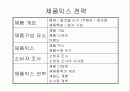 백세주의 제품믹스전략(A+레포트)★★★ 3페이지