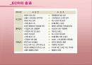 [공급체인관리]제조업 SCM - P&G사례를 중심으로 27페이지