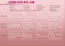 [공급체인관리]제조업 SCM - P&G사례를 중심으로 32페이지