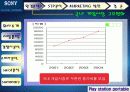 [마케팅]PSP 마케팅분석(소비자설문조사포함) 4페이지