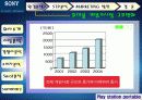 [마케팅]PSP 마케팅분석(소비자설문조사포함) 5페이지