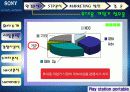 [마케팅]PSP 마케팅분석(소비자설문조사포함) 6페이지