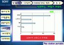 [마케팅]PSP 마케팅분석(소비자설문조사포함) 11페이지