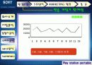 [마케팅]PSP 마케팅분석(소비자설문조사포함) 13페이지